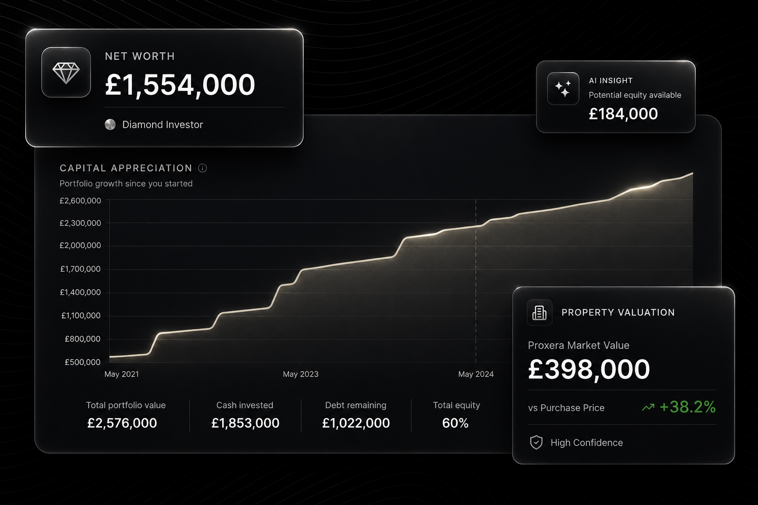 Build serious property wealth, faster